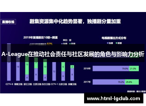 A-League在推动社会责任与社区发展的角色与影响力分析