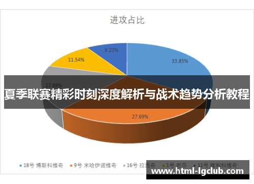 夏季联赛精彩时刻深度解析与战术趋势分析教程
