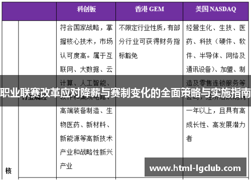 职业联赛改革应对降薪与赛制变化的全面策略与实施指南