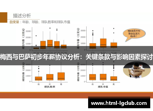 梅西与巴萨初步年薪协议分析：关键条款与影响因素探讨