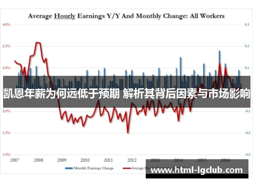 凯恩年薪为何远低于预期 解析其背后因素与市场影响