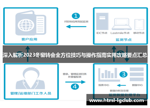 深入解析2023冬窗转会全方位技巧与操作指南实用攻略要点汇总