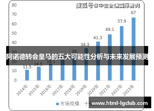阿诺德转会皇马的五大可能性分析与未来发展预测