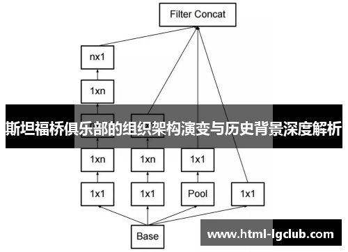 斯坦福桥俱乐部的组织架构演变与历史背景深度解析