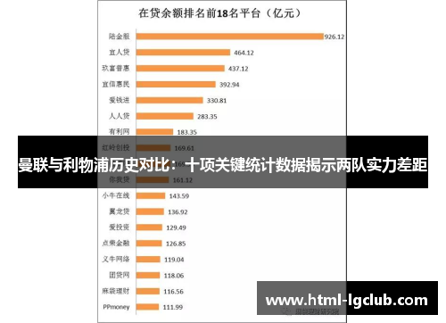 曼联与利物浦历史对比：十项关键统计数据揭示两队实力差距