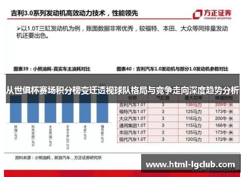 从世俱杯赛场积分榜变迁透视球队格局与竞争走向深度趋势分析