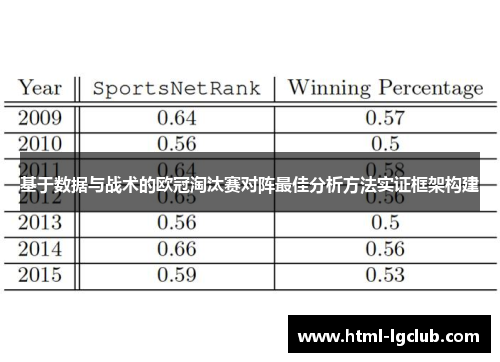基于数据与战术的欧冠淘汰赛对阵最佳分析方法实证框架构建