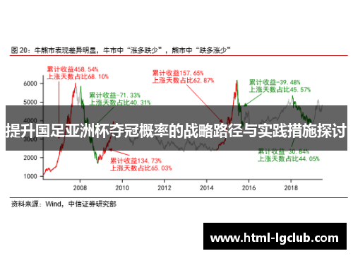 提升国足亚洲杯夺冠概率的战略路径与实践措施探讨