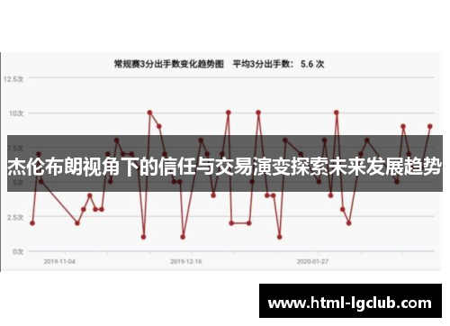 杰伦布朗视角下的信任与交易演变探索未来发展趋势