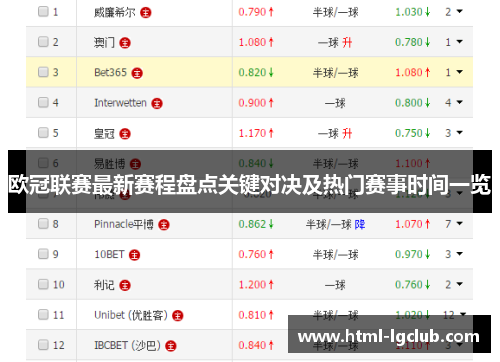 欧冠联赛最新赛程盘点关键对决及热门赛事时间一览