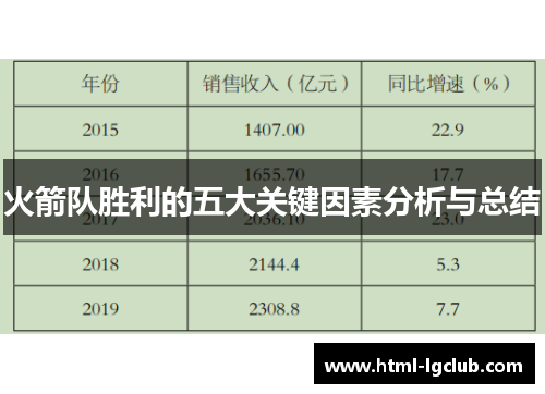 火箭队胜利的五大关键因素分析与总结